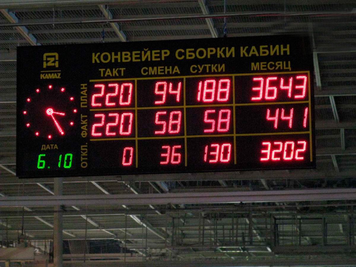 Электронные светодиодные табло в Казахстане под заказ | KZtablo.kz